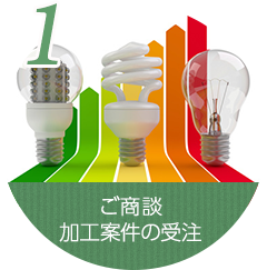 ご商談加工案件の受注